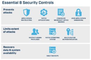 Read more about the article Can Security provide us Security?