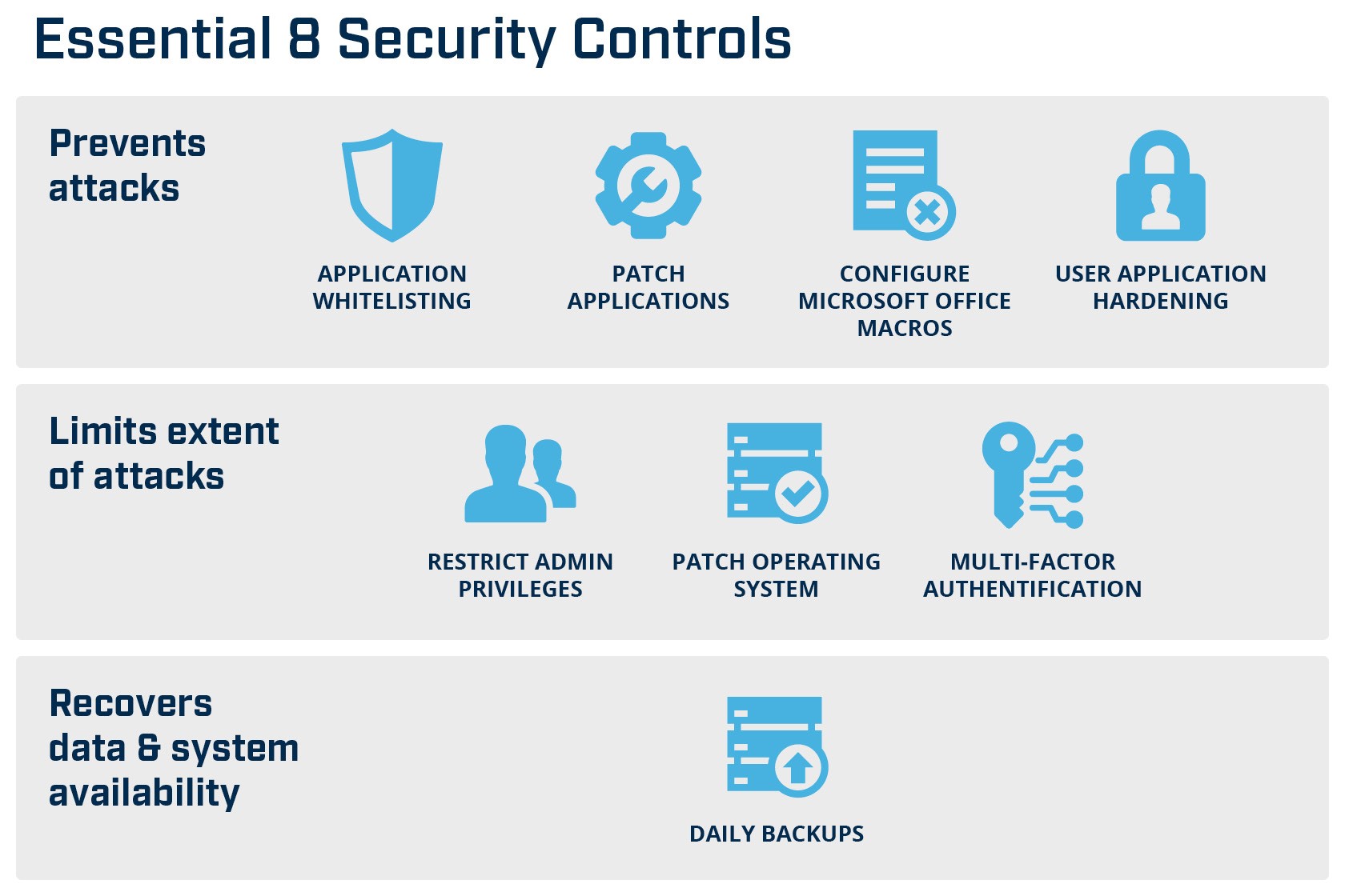 Read more about the article Can Security provide us Security?
